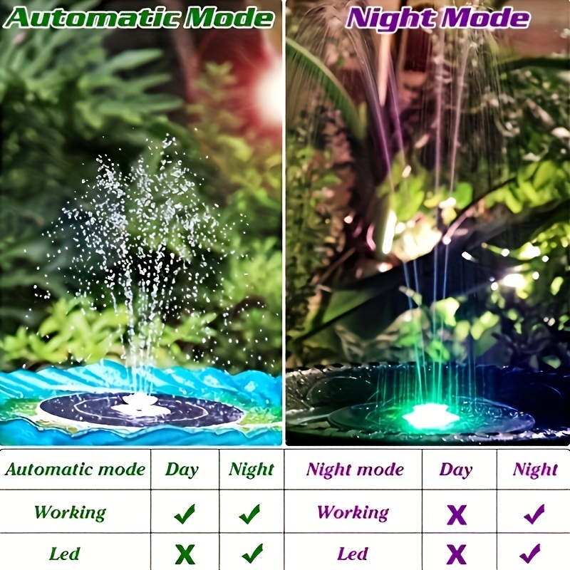 3.5W LED Solar Fountain with B - مراجعة Marine Aquarium Tanks وسعره