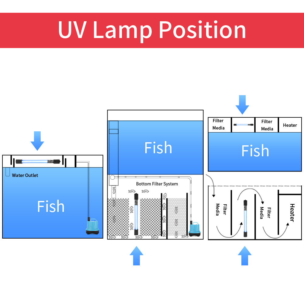 5W/11W Aquarium Clean Light UV - مراجعة Marine Aquarium Uv وسعره